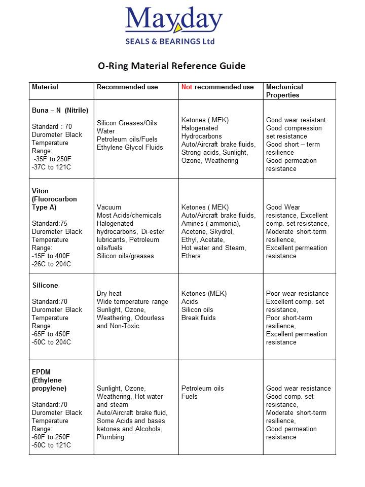 Material Reference Guide